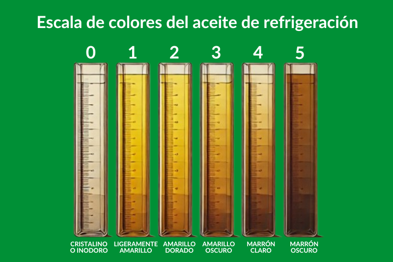 escala de colores del aceite de refrigeración